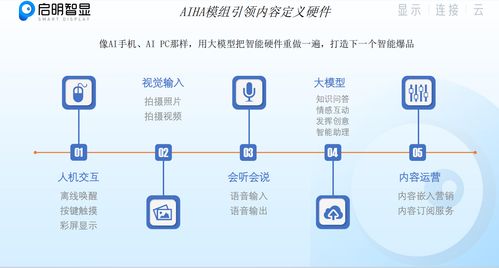啟明智顯 深度融合AI技術，引領硬件產品全面智能化升級