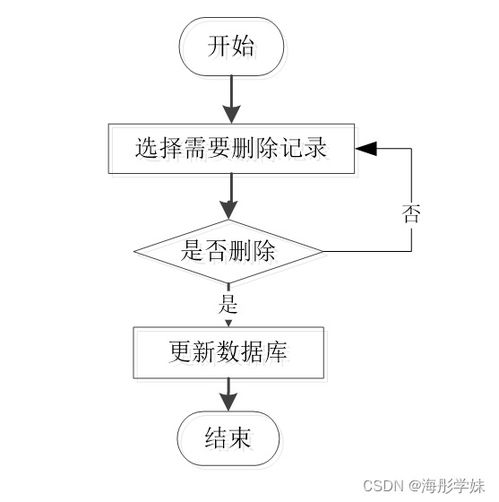 基于SpringBoot的車險銷售管理系統設計與實現